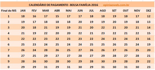 Calendário do Bolsa Família 2016